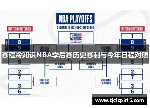赛程冷知识NBA季后赛历史赛制与今年日程对照